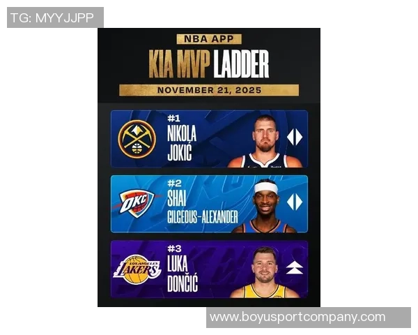 专家评选MVP分档结果SGA独占第一东契奇与约基奇并列第二库里与文班位列第四